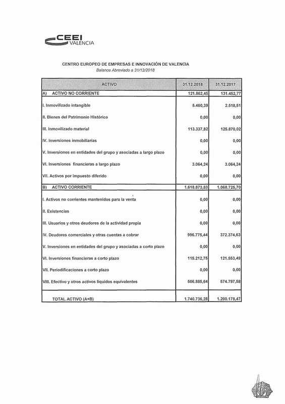 Cuentas Anuales CEEI VLC 2020