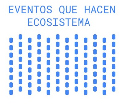 Cartel Eventos Valencia Ecosistema Emprendimiento