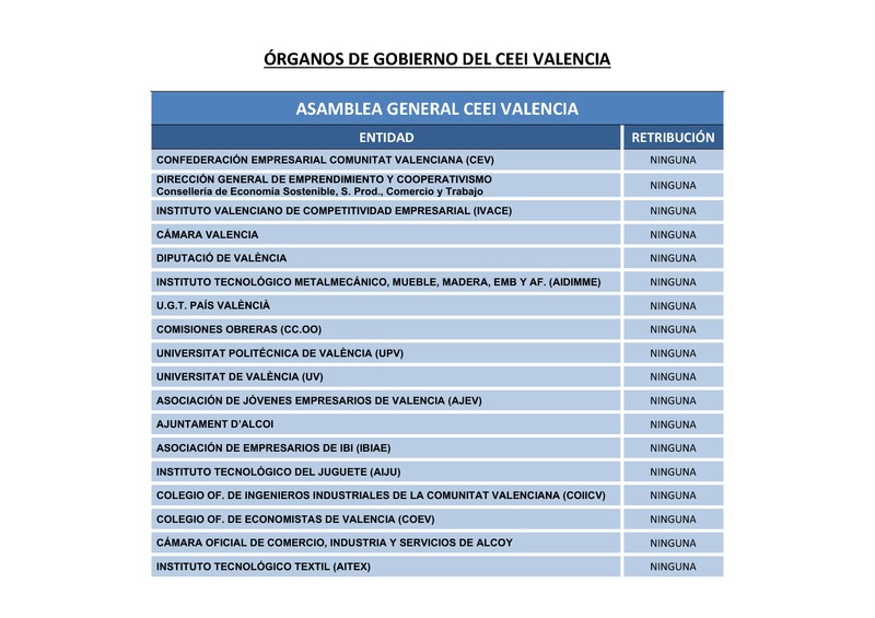 Órganos de Gobierno de CEEI Valencia