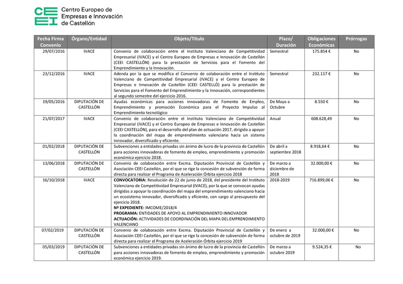 Subvenciones y ayudas 2016-2024