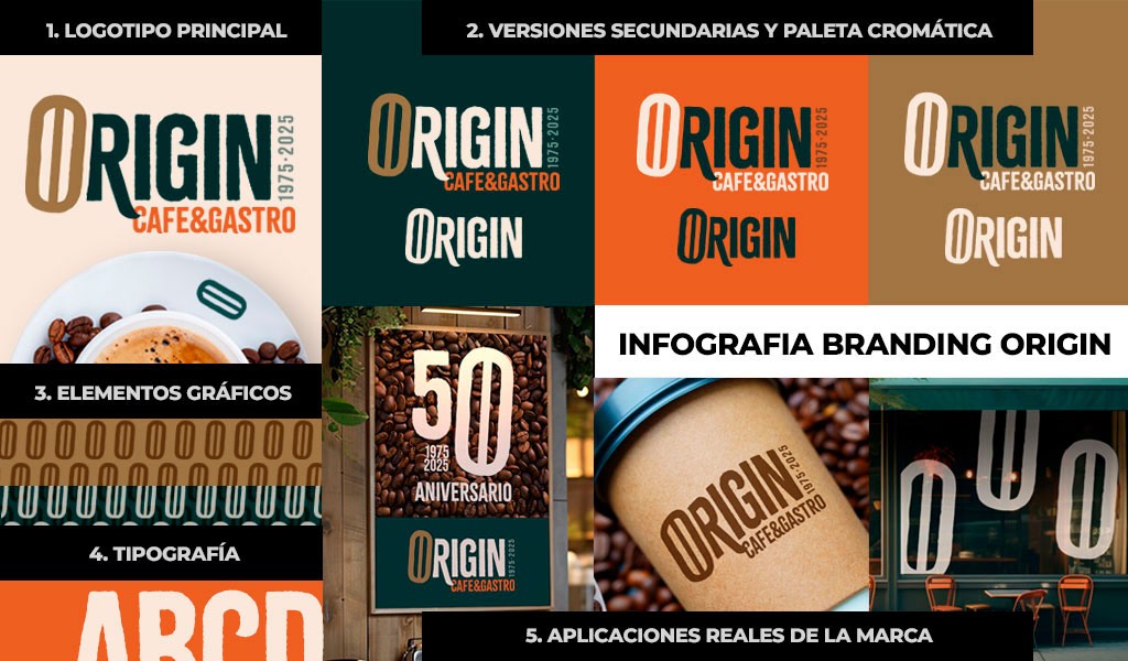 Branding for restaurants: example of a brand with a solid visual identity