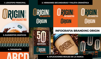 Branding per a restaurants: exemple de marca amb identitat visual s�lida