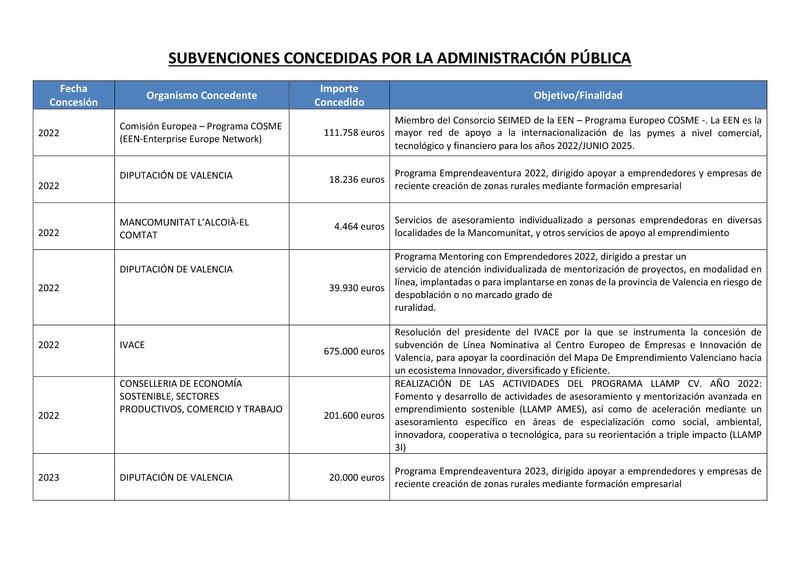 Subvenciones