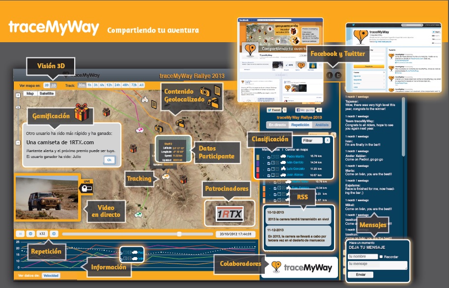 traceMyWay Rally 2013