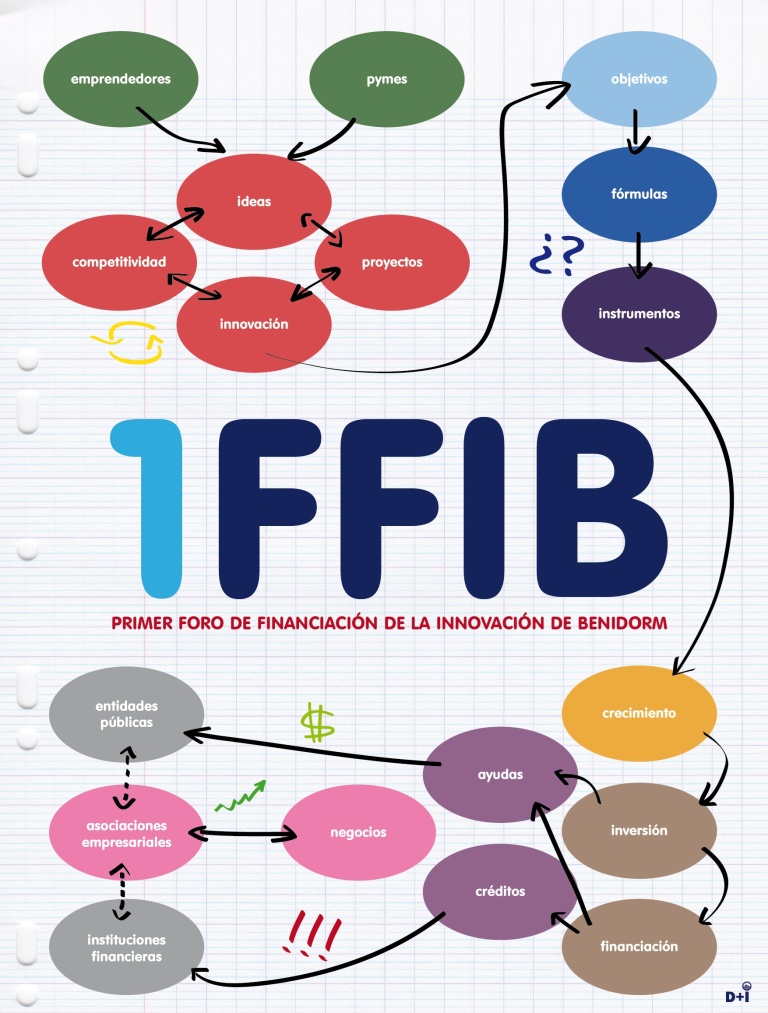 I Foro de Financiacin de Benidorm