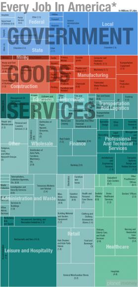 El empleo en EEUU (Infograf�a)