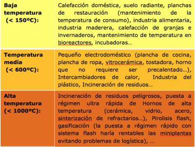 Temperaturas microbiotech