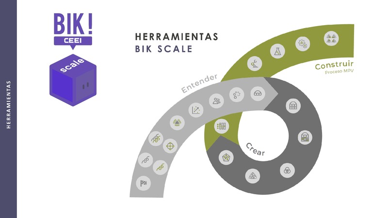 Fase Entender - Herramienta Reto- BIKSCALE (Portada)